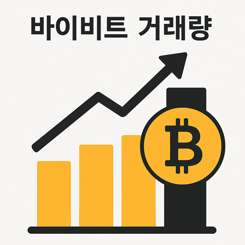 바이비트 거래량을 상징하는 인포그래픽, 상승하는 그래프와 비트코인 아이콘