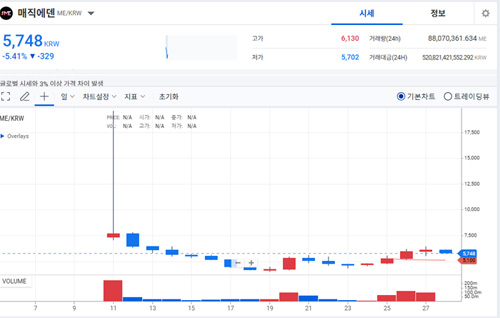 매직 에덴 업비트