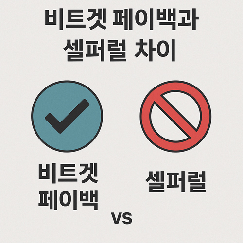 비트겟 페이백과 셀퍼럴 차이 비교, 페이백은 합법적 체크 표시, 셀퍼럴은 금지 아이콘으로 표현된 인포그래픽