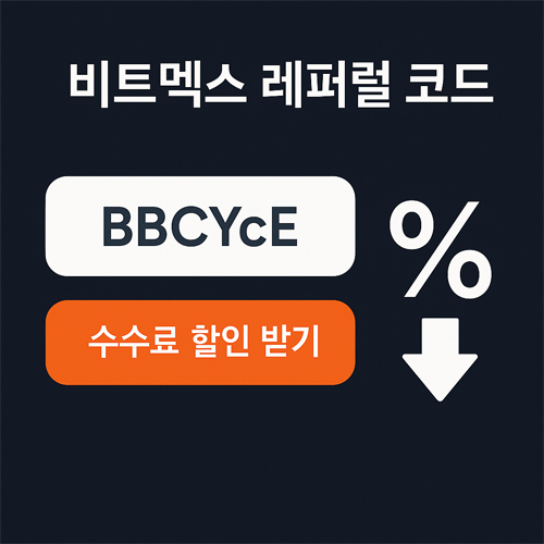 "비트멕스 레퍼럴 코드"라는 문구 아래 추천 코드 "BBCYcE"와 "수수료 할인 받기" 버튼이 함께 배치된 이미지. 오른쪽에는 퍼센트(%) 기호와 아래 방향 화살표 아이콘이 함께 표시됨.