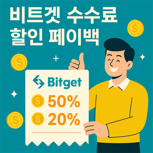 비트겟 수수료 할인과 페이백 혜택을 강조하는 인포그래픽, 할인율 50%와 페이백 20%를 보여줌