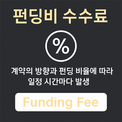 펀딩비 수수료 개념을 시각적으로 설명한 인포그래픽, 퍼센트 아이콘과 텍스트 포함